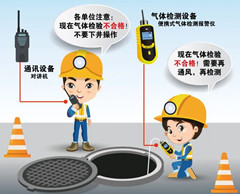 泸溪有限空间操作说明